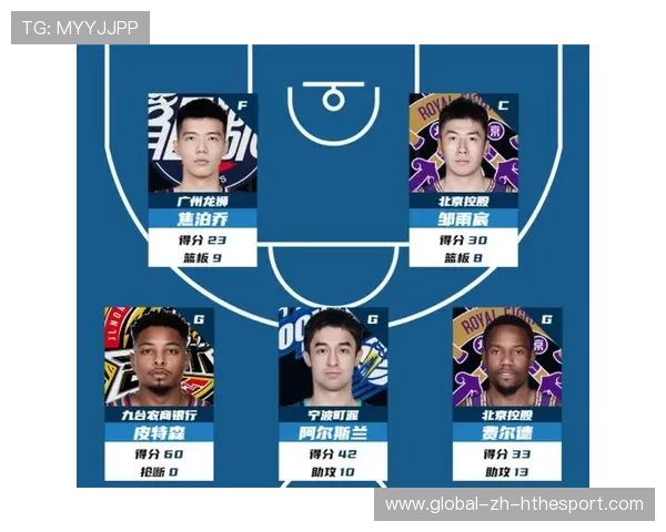 CBA赛季最佳阵容预测（104 ）