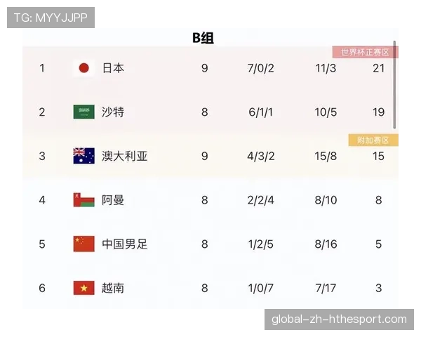 亚洲赛区积分暴涨，世界格局开始倾斜